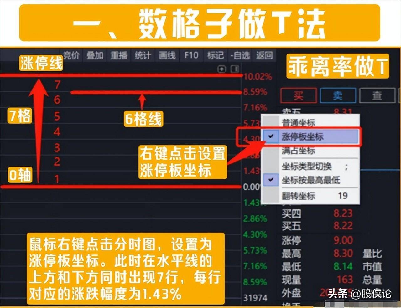 普通人真的可以通过炒股来改变命运吗？