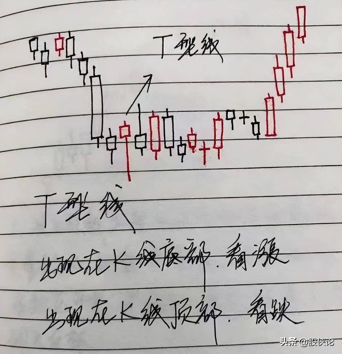坚持炒股30年的人后来都怎样了？