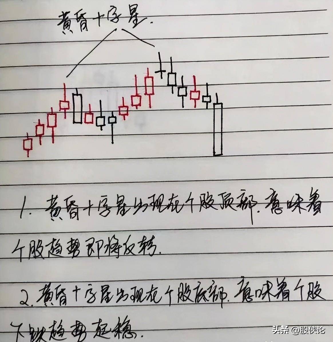 坚持炒股30年的人后来都怎样了？