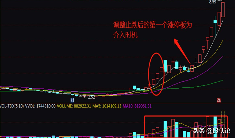炒股打板能赚到钱吗？
