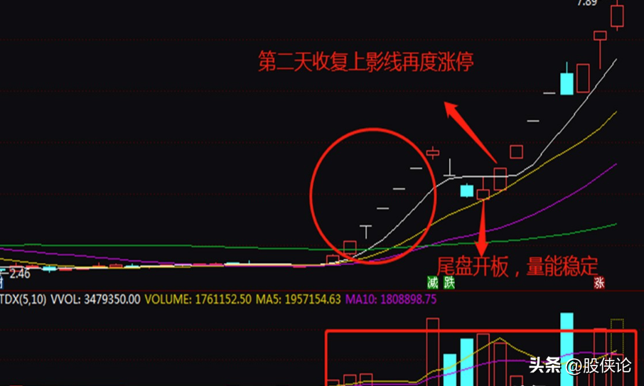 炒股打板能赚到钱吗？