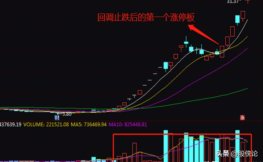 炒股打板能赚到钱吗？