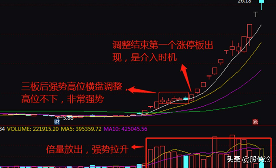 炒股打板能赚到钱吗？