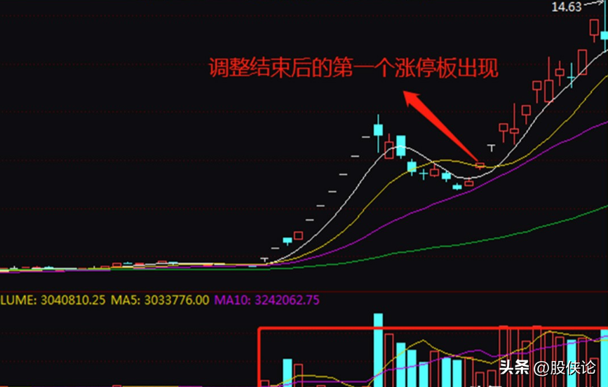炒股打板能赚到钱吗？