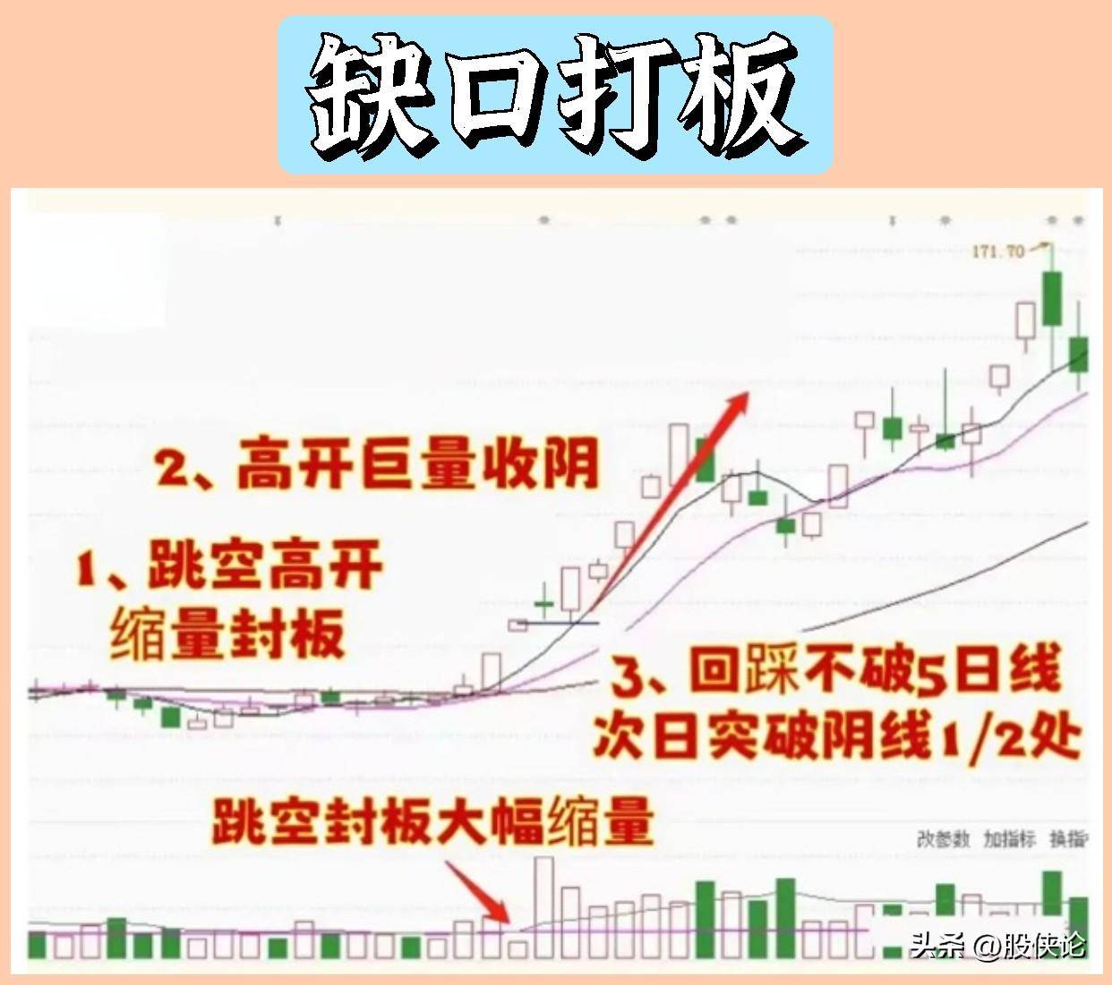 炒股打板能赚到钱吗？