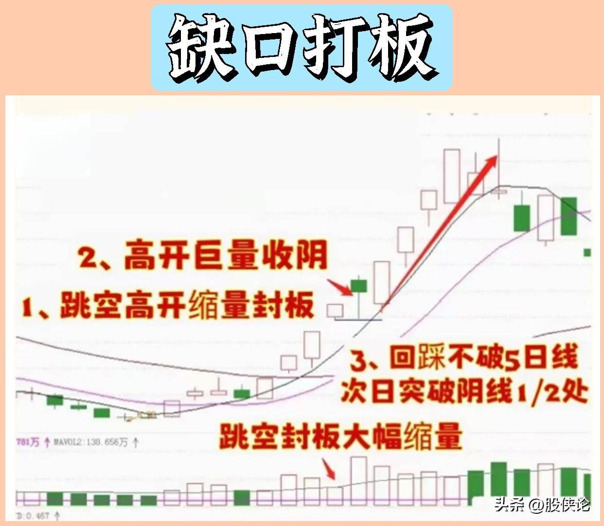 炒股打板能赚到钱吗？