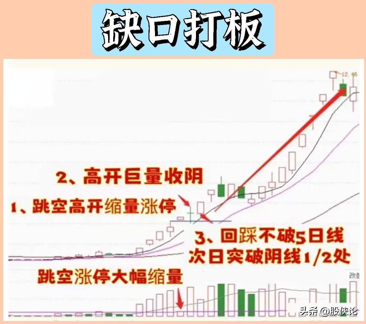 炒股打板能赚到钱吗？