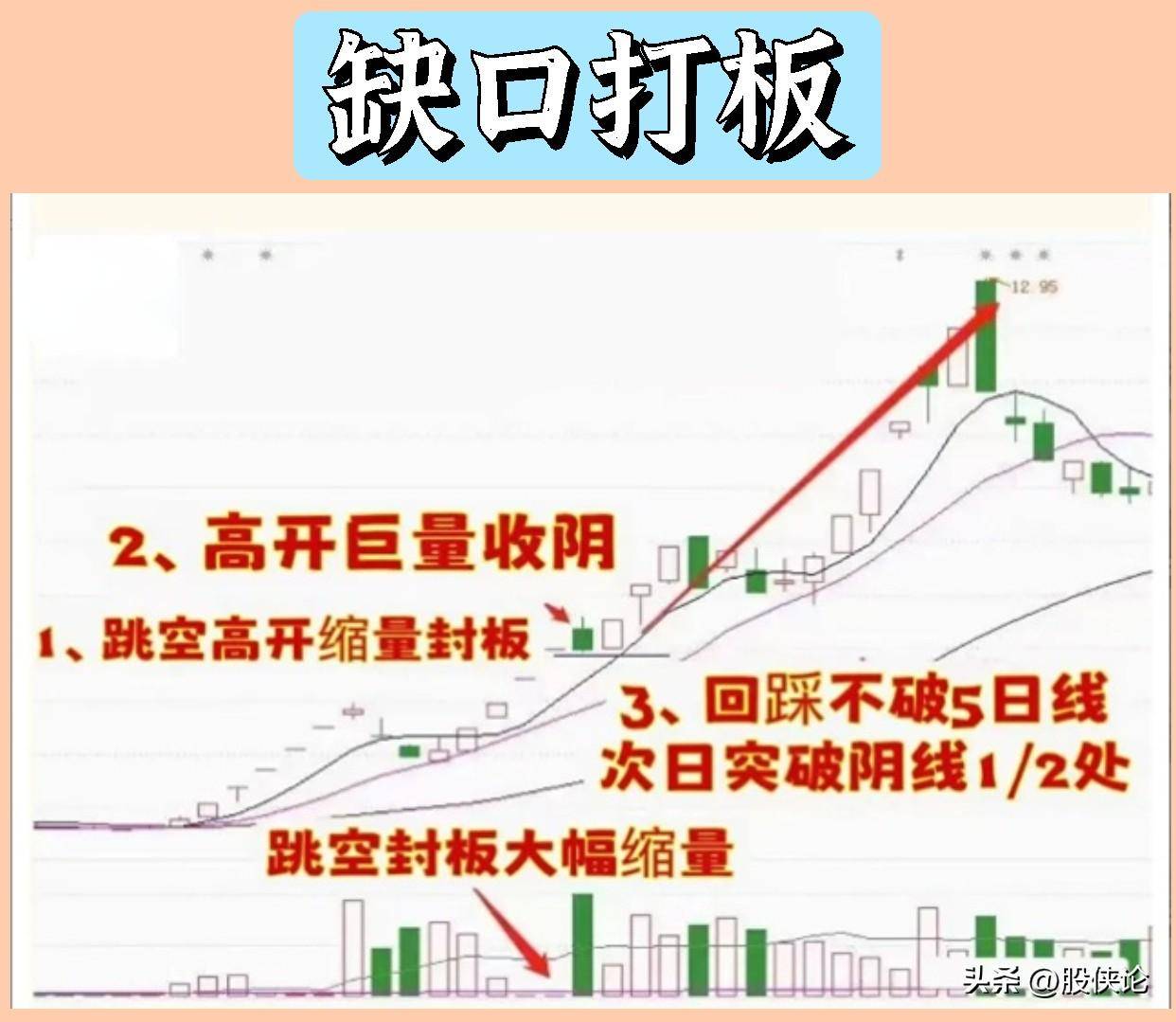 炒股打板能赚到钱吗？