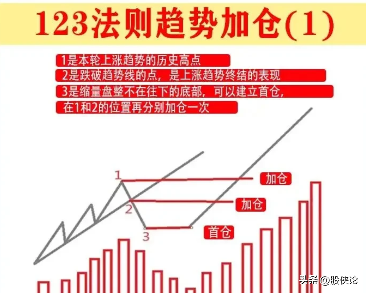 散户该如何合理的控制仓位？