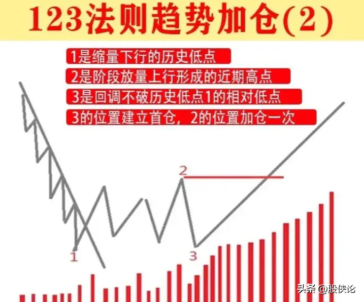 散户该如何合理的控制仓位？
