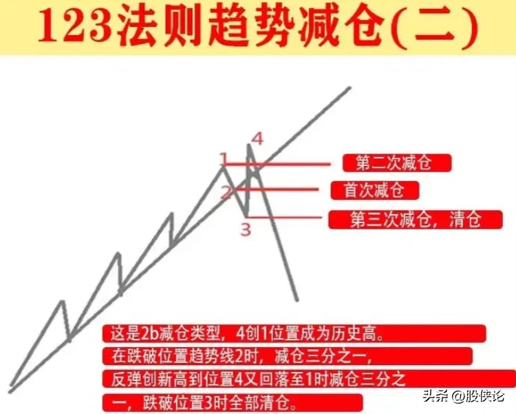 散户该如何合理的控制仓位？