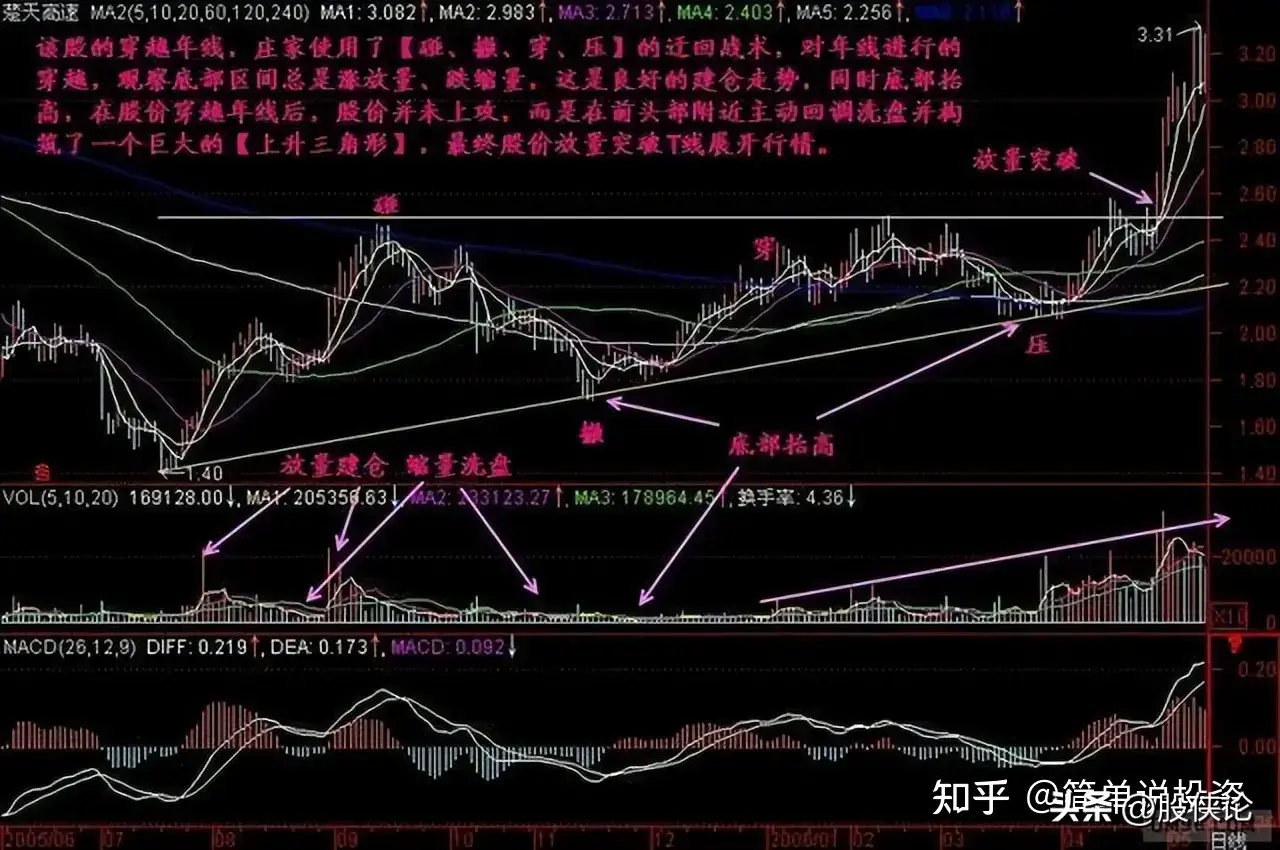 散户该如何合理的控制仓位？