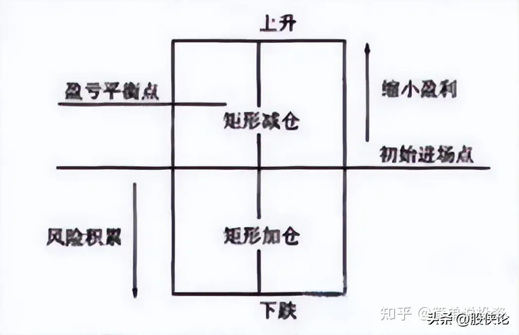 散户该如何合理的控制仓位？
