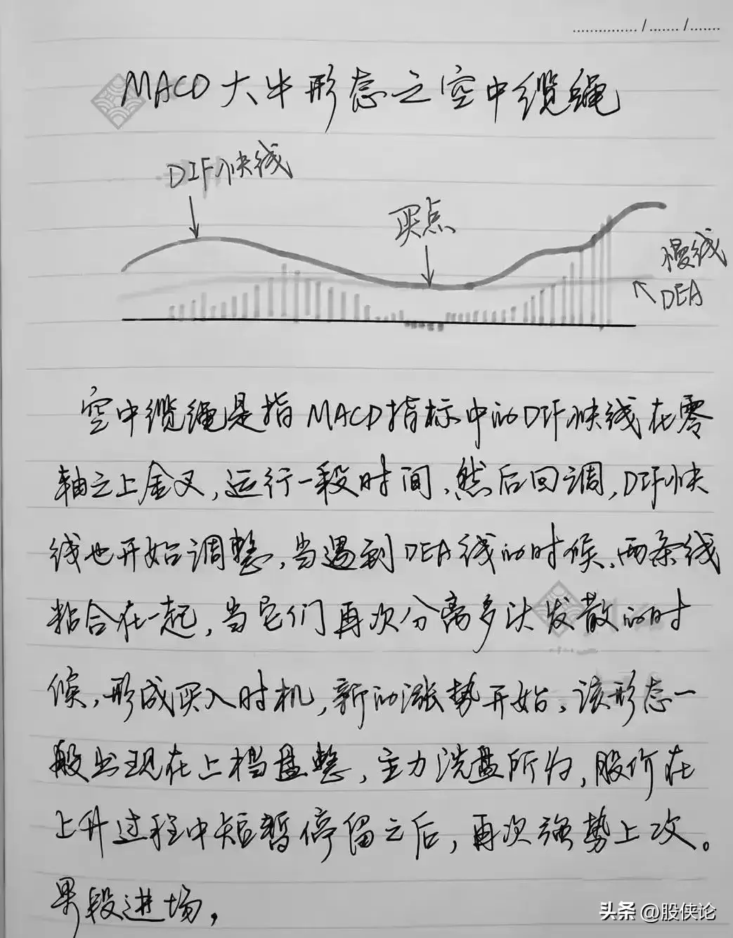 炒股赚钱难吗？MACD经典用法一招带你扭亏为盈！