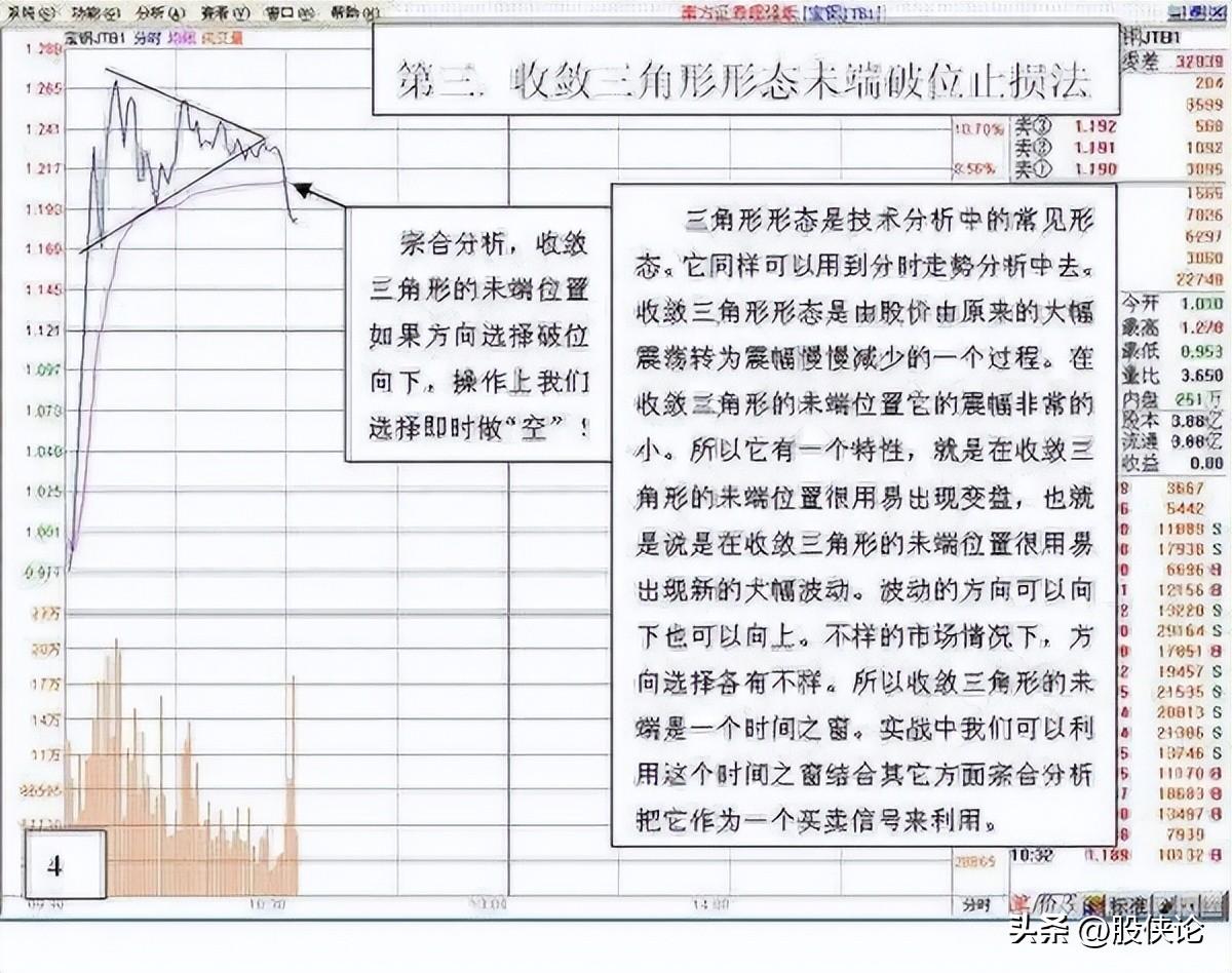 含金量很高的做T技巧学会快速盈利再也不怕庄家玩弄你！