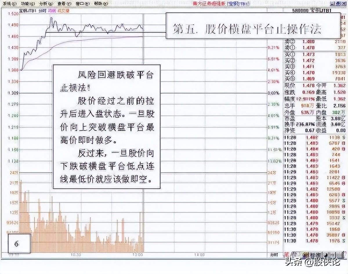 含金量很高的做T技巧学会快速盈利再也不怕庄家玩弄你！