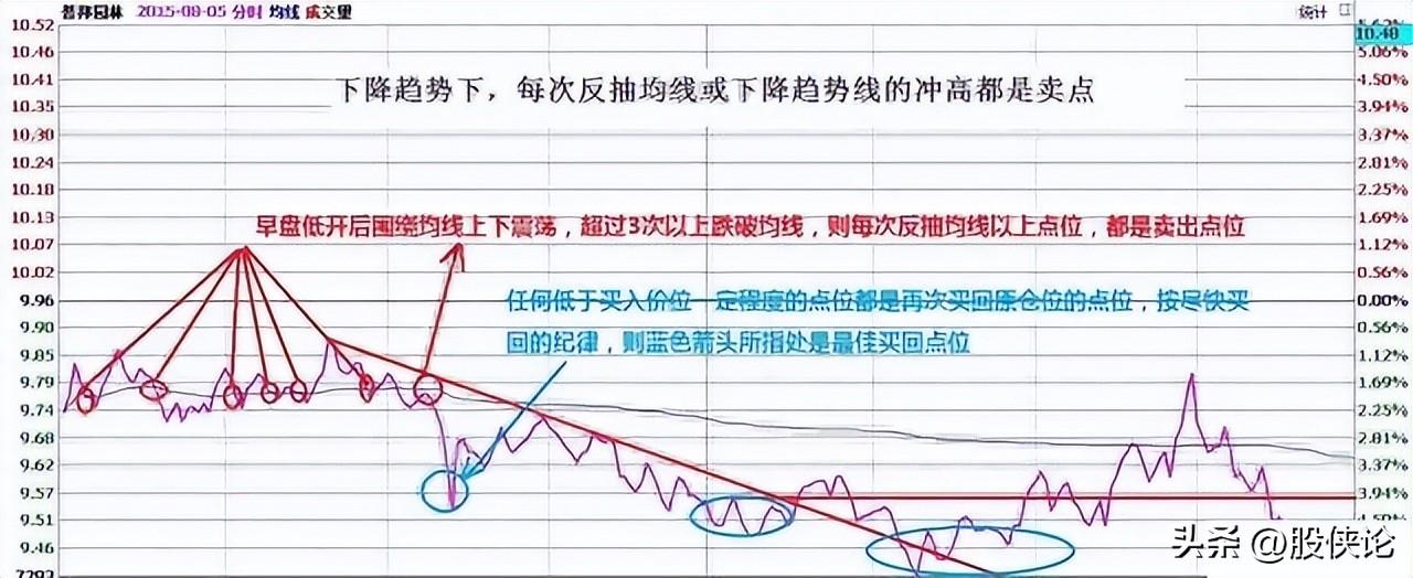含金量很高的做T技巧学会快速盈利再也不怕庄家玩弄你！