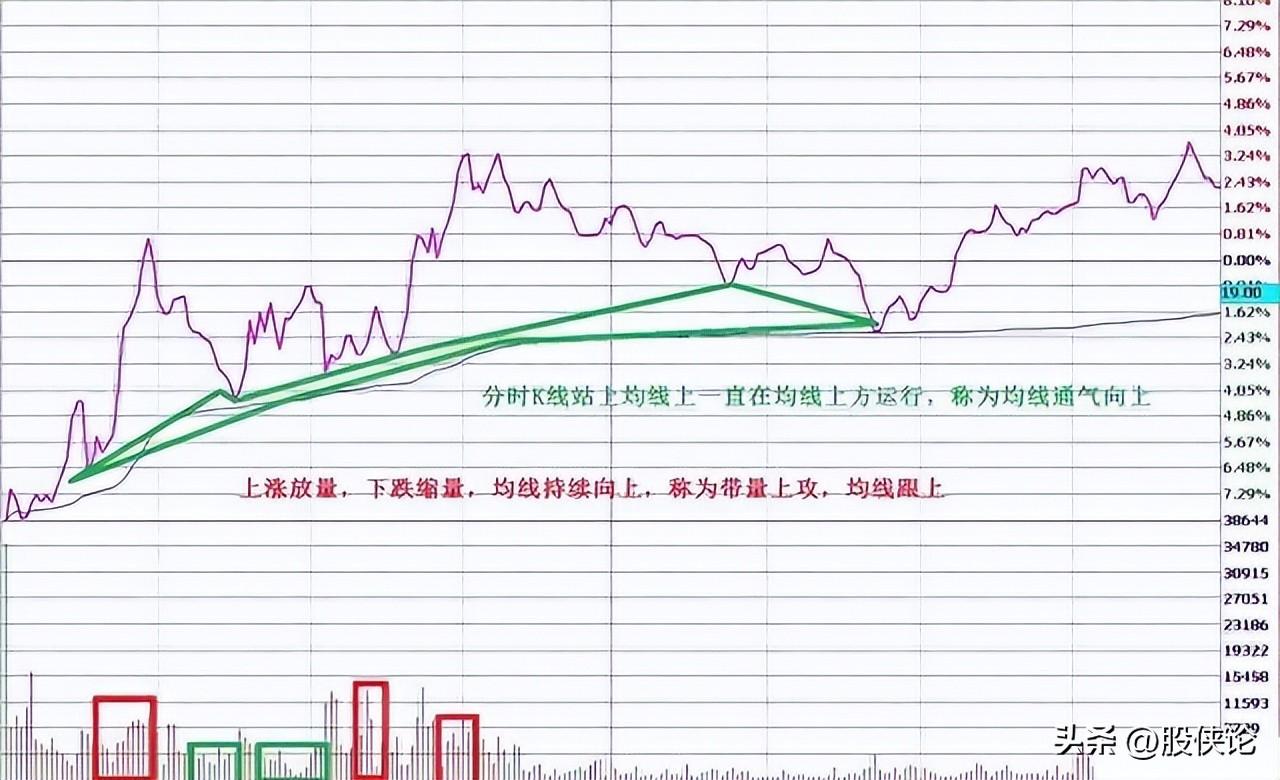 含金量很高的做T技巧学会快速盈利再也不怕庄家玩弄你！