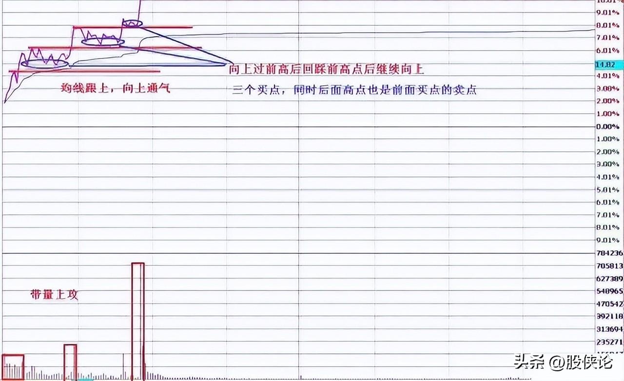 含金量很高的做T技巧学会快速盈利再也不怕庄家玩弄你！