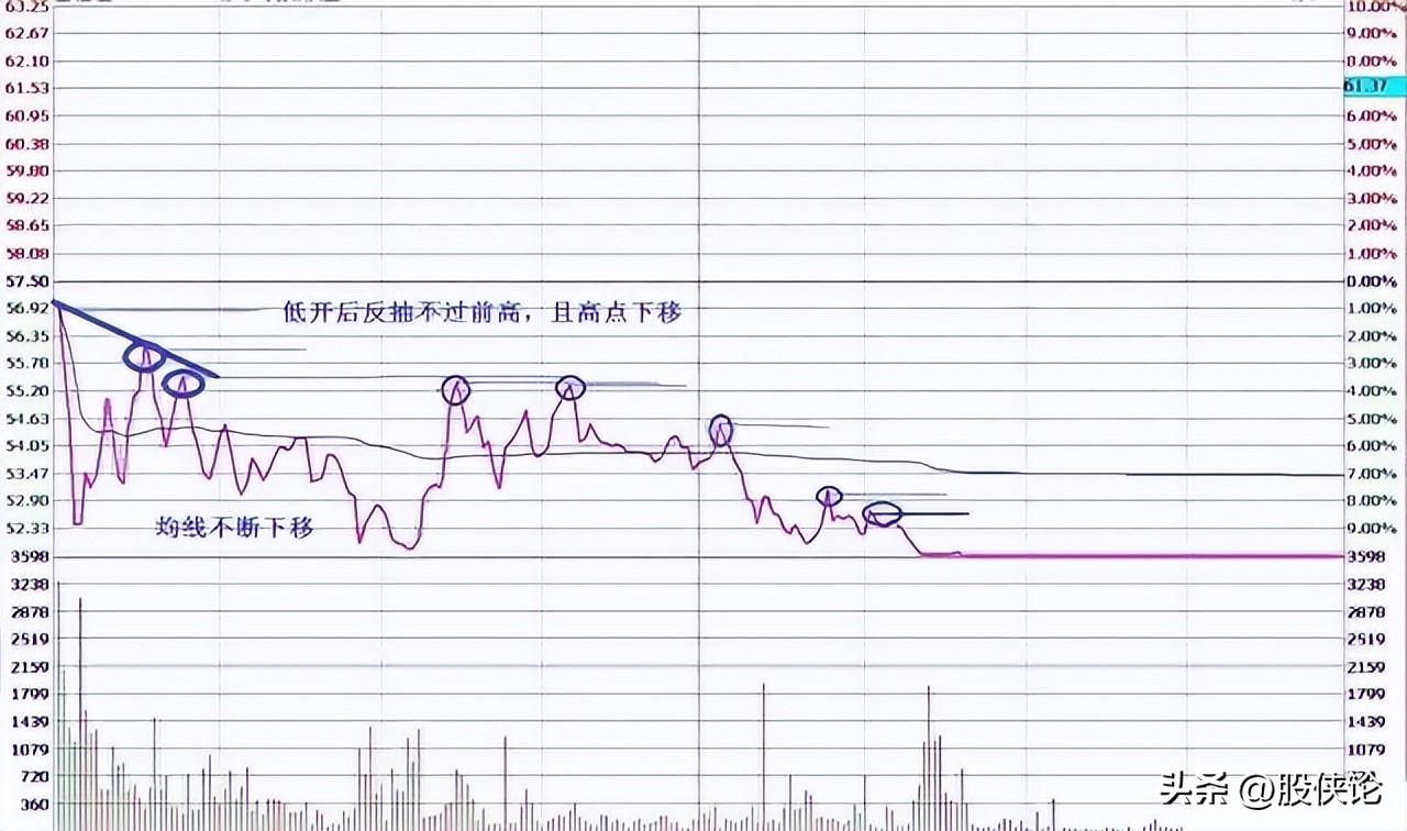 含金量很高的做T技巧学会快速盈利再也不怕庄家玩弄你！