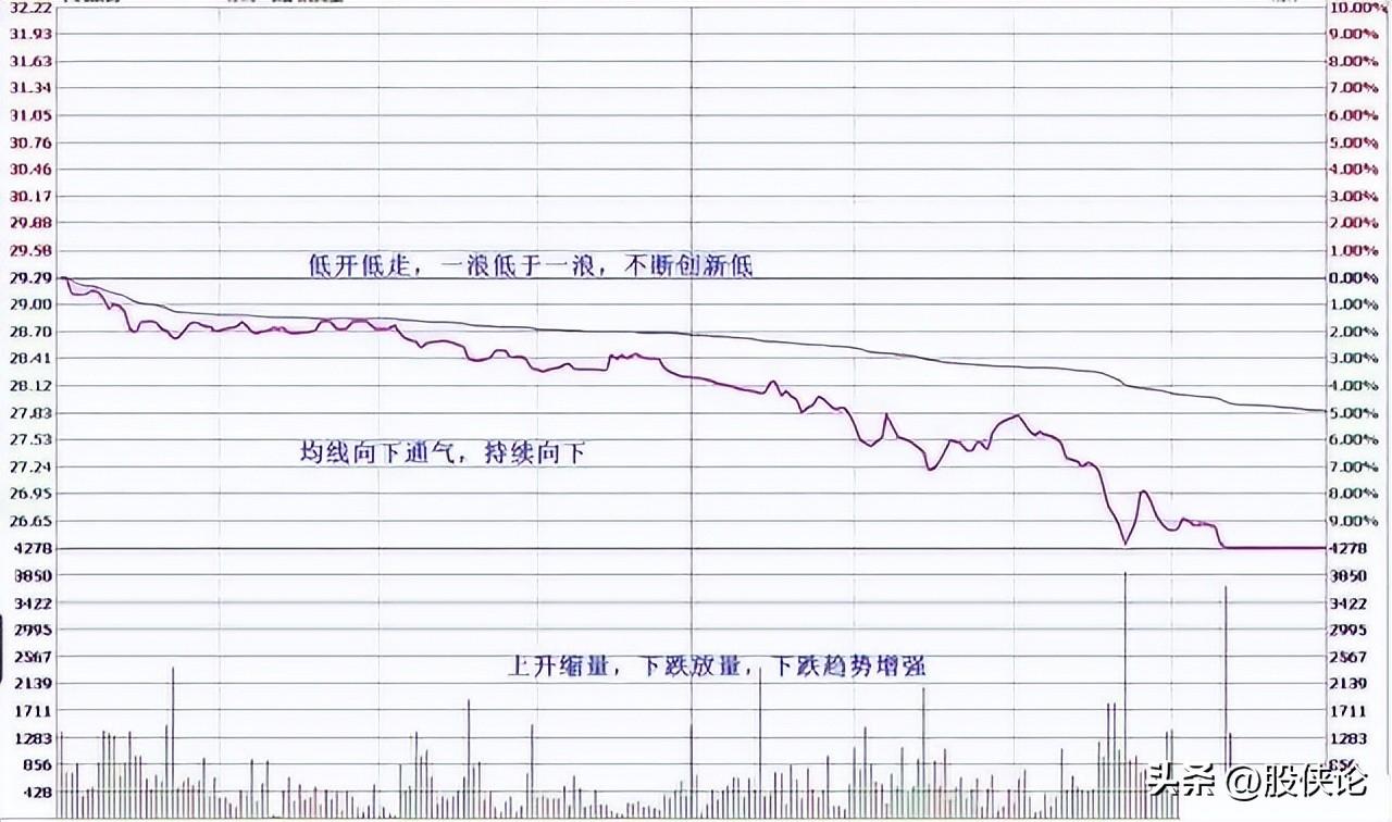 含金量很高的做T技巧学会快速盈利再也不怕庄家玩弄你！