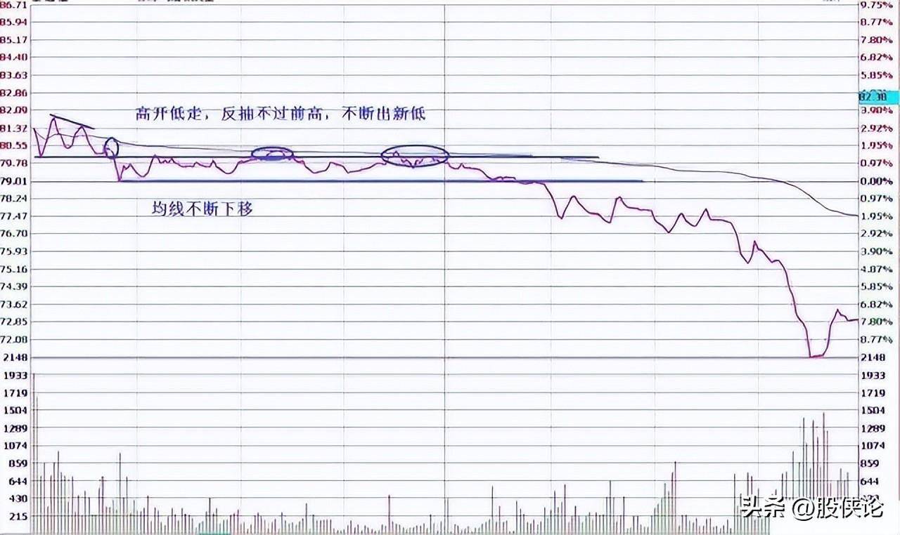含金量很高的做T技巧学会快速盈利再也不怕庄家玩弄你！