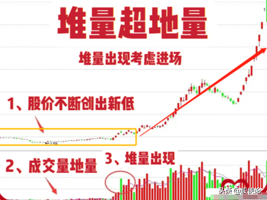 如何在A股里生存甚至实现翻倍？细读让你在A股少走弯路