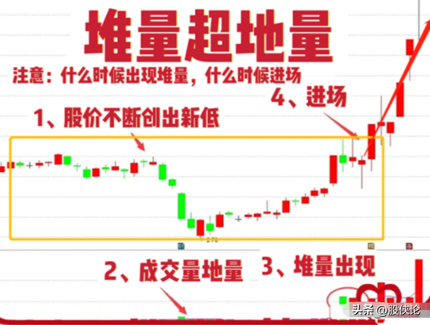 如何在A股里生存甚至实现翻倍？细读让你在A股少走弯路