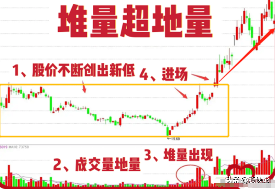 如何在A股里生存甚至实现翻倍？细读让你在A股少走弯路