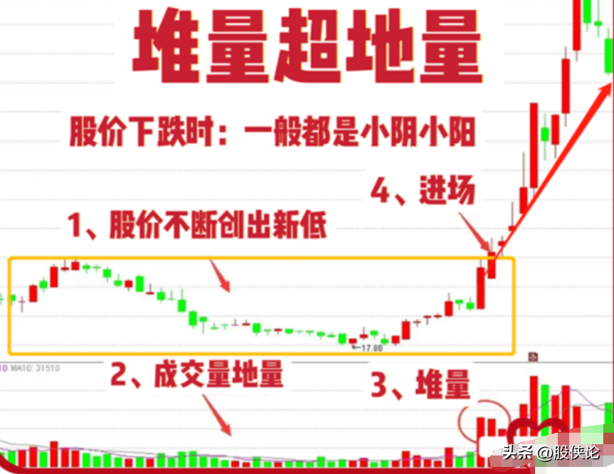 如何在A股里生存甚至实现翻倍？细读让你在A股少走弯路