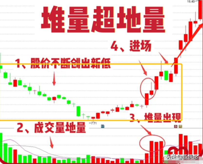 如何在A股里生存甚至实现翻倍？细读让你在A股少走弯路