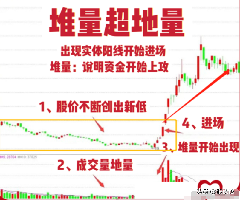 如何在A股里生存甚至实现翻倍？细读让你在A股少走弯路