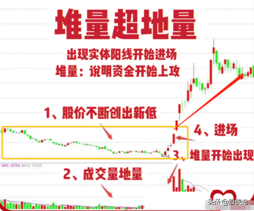 如何在A股里生存甚至实现翻倍？细读让你在A股少走弯路