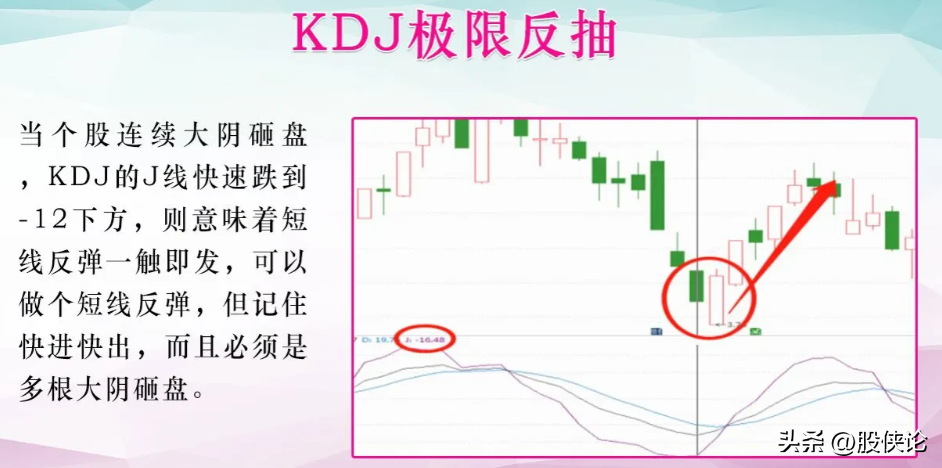 如何在A股里生存甚至实现翻倍？细读让你在A股少走弯路