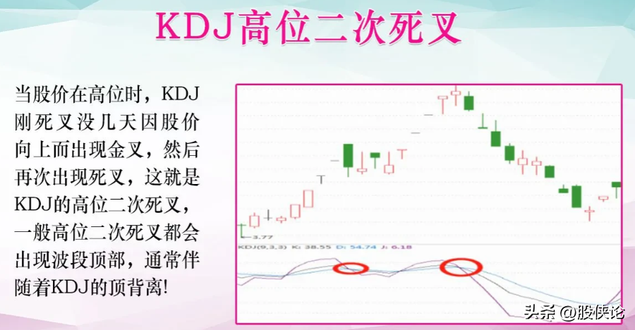 如何在A股里生存甚至实现翻倍？细读让你在A股少走弯路