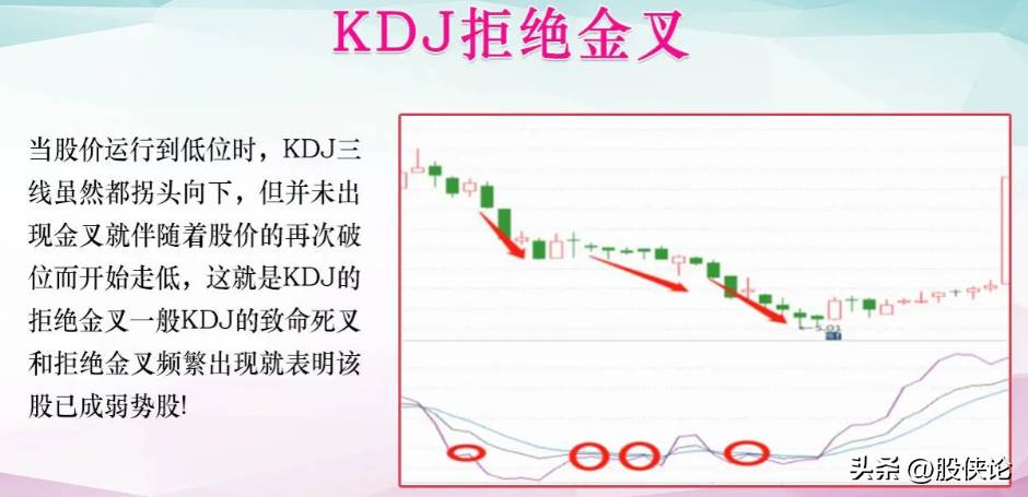 如何在A股里生存甚至实现翻倍？细读让你在A股少走弯路