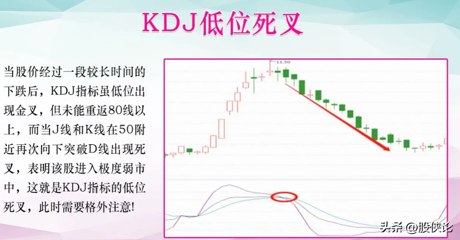 如何在A股里生存甚至实现翻倍？细读让你在A股少走弯路
