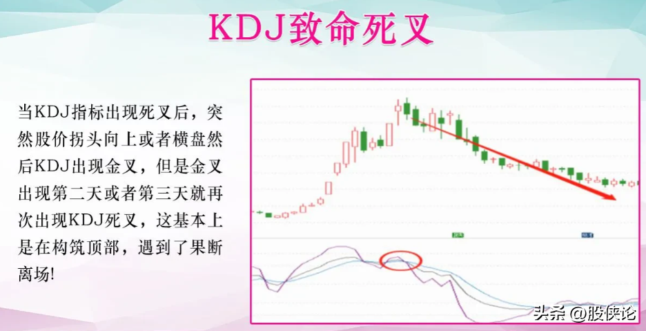 如何在A股里生存甚至实现翻倍？细读让你在A股少走弯路