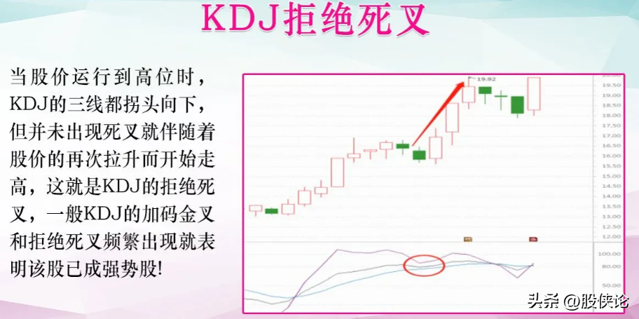 如何在A股里生存甚至实现翻倍？细读让你在A股少走弯路