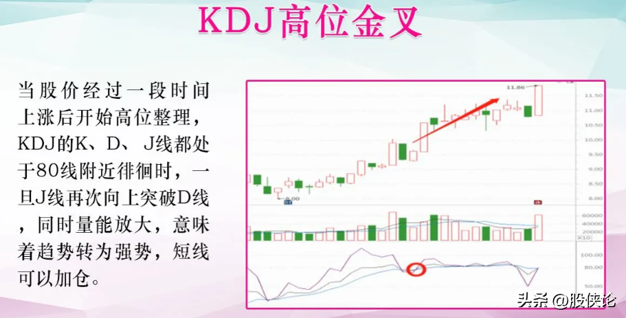 如何在A股里生存甚至实现翻倍？细读让你在A股少走弯路