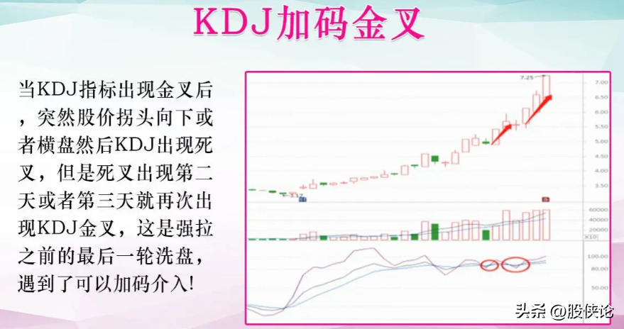 如何在A股里生存甚至实现翻倍？细读让你在A股少走弯路
