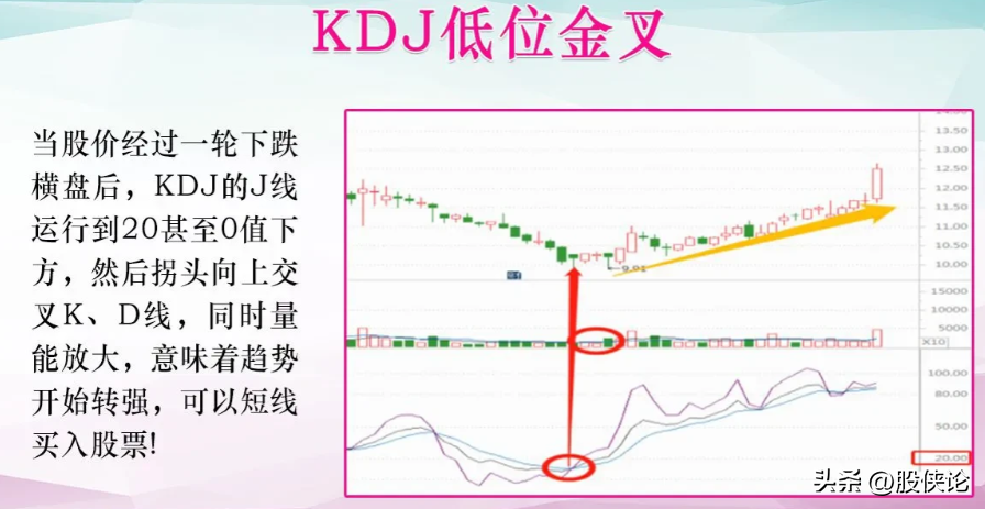 如何在A股里生存甚至实现翻倍？细读让你在A股少走弯路