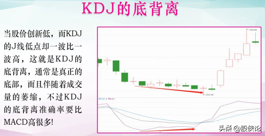 如何在A股里生存甚至实现翻倍？细读让你在A股少走弯路