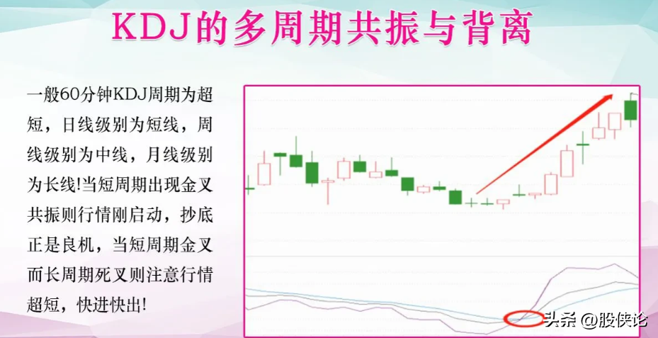 如何在A股里生存甚至实现翻倍？细读让你在A股少走弯路