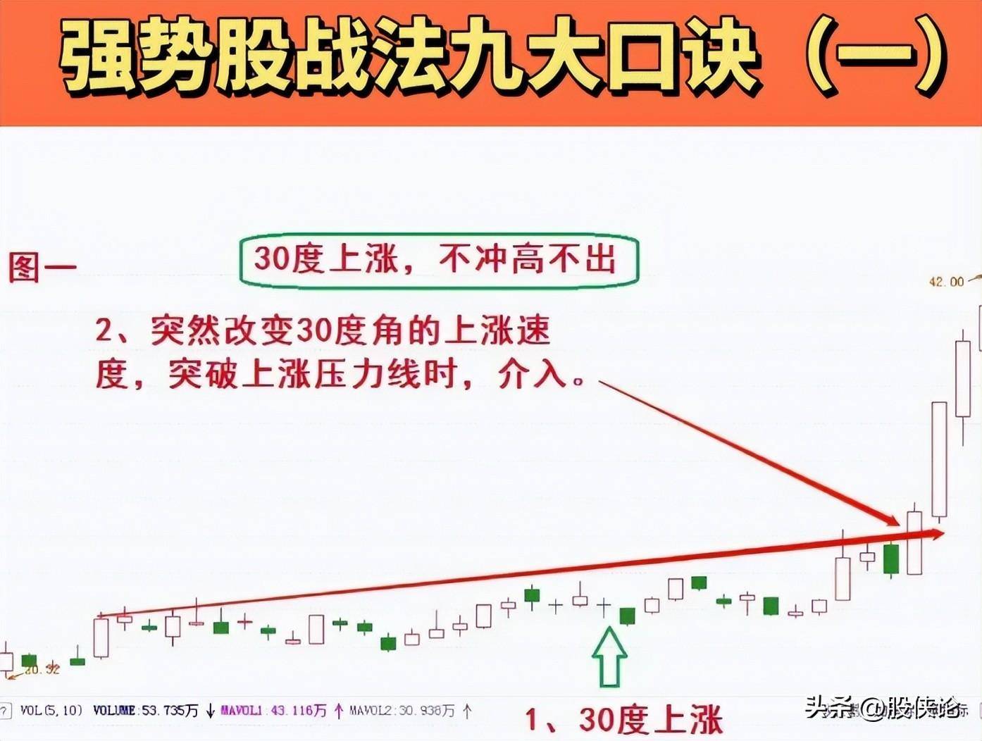 为什么散户在股市赚不到钱？