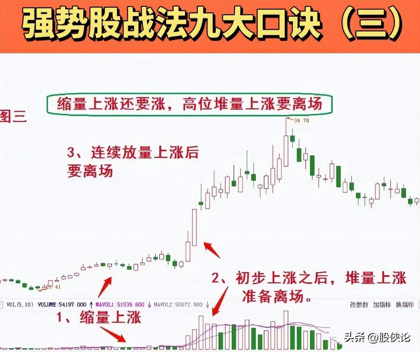 为什么散户在股市赚不到钱？