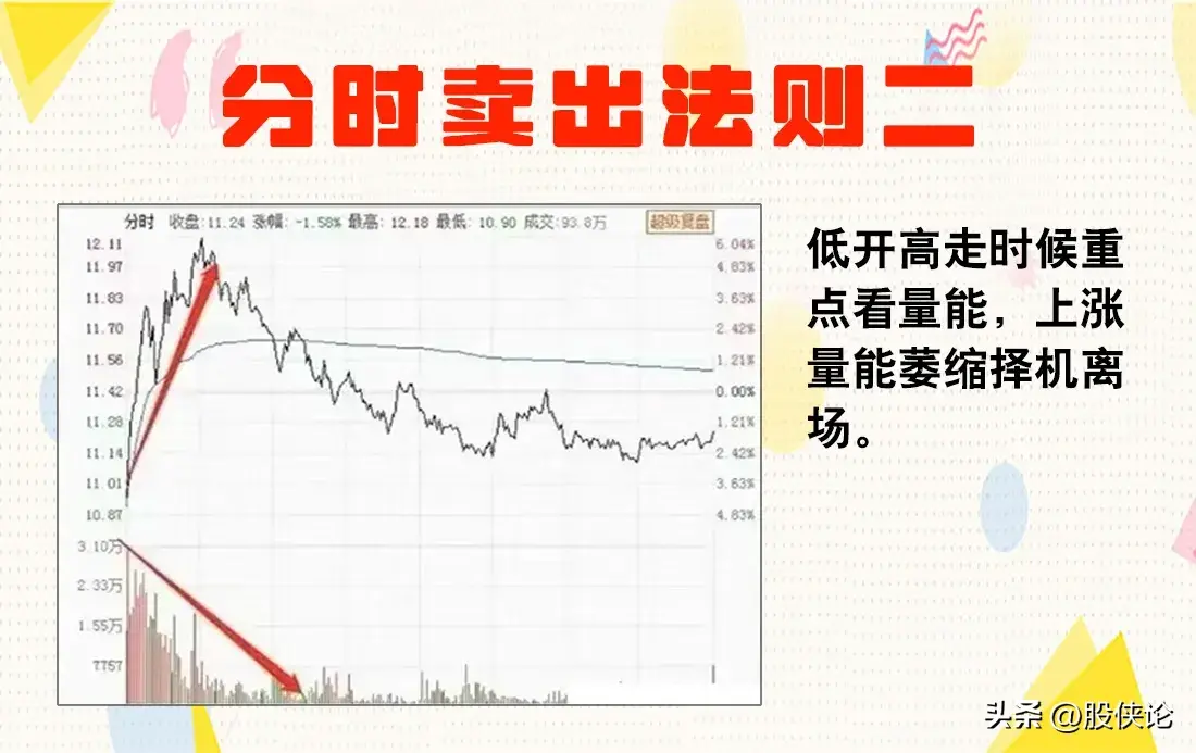 真正的炒股高手是怎么样的？如何实现稳定盈利？