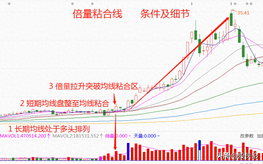 真正的炒股高手是怎么样的？如何实现稳定盈利？