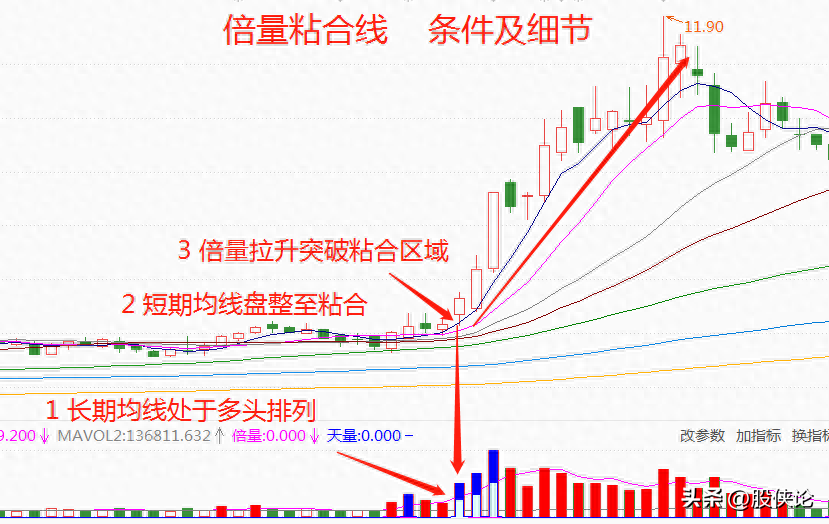 真正的炒股高手是怎么样的？如何实现稳定盈利？