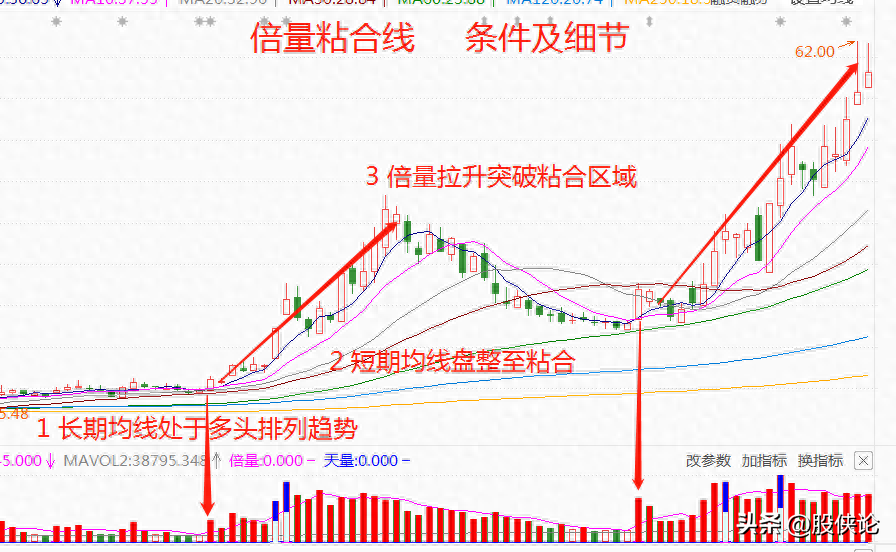 真正的炒股高手是怎么样的？如何实现稳定盈利？